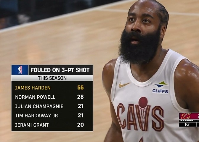 半岛体育-独一档！哈登本赛季55次造三分犯规联盟最多 鲍威尔28次第二